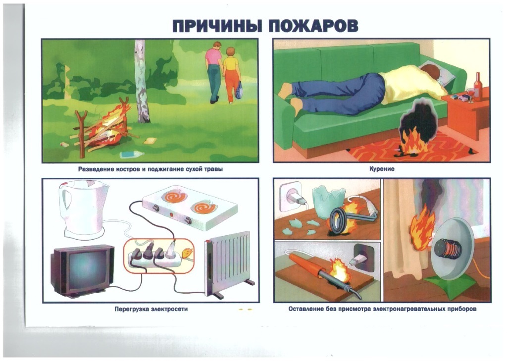 причина пожара причина пожара