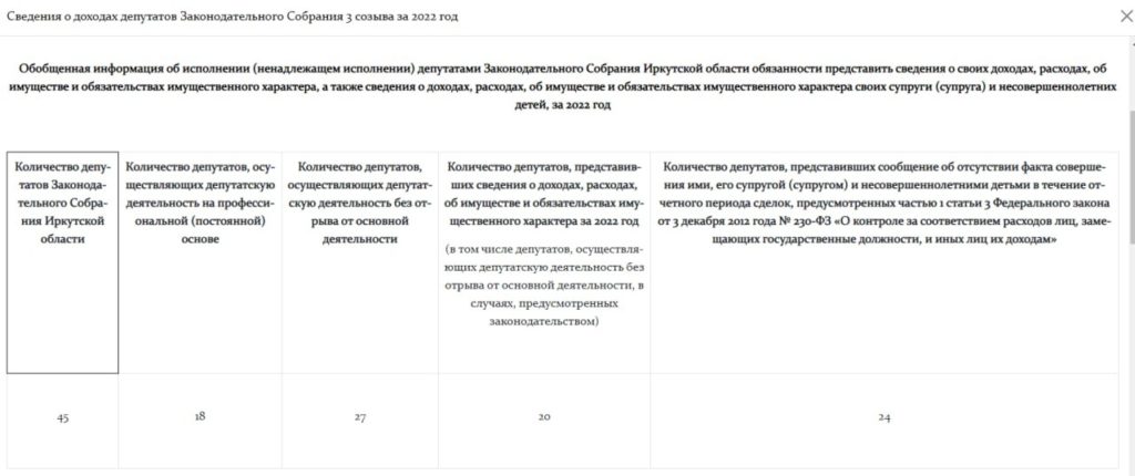 По новому законодательству сведения о доходах публикуются обезличенно